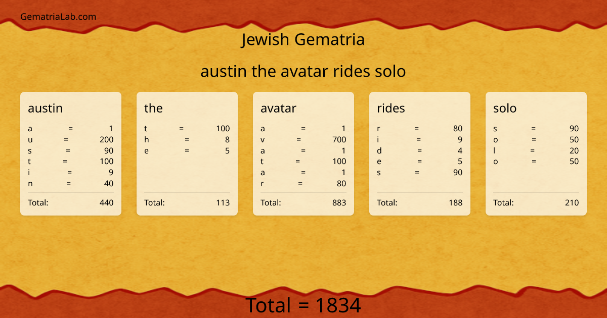 austin the avatar rides solo in jewish Gematria